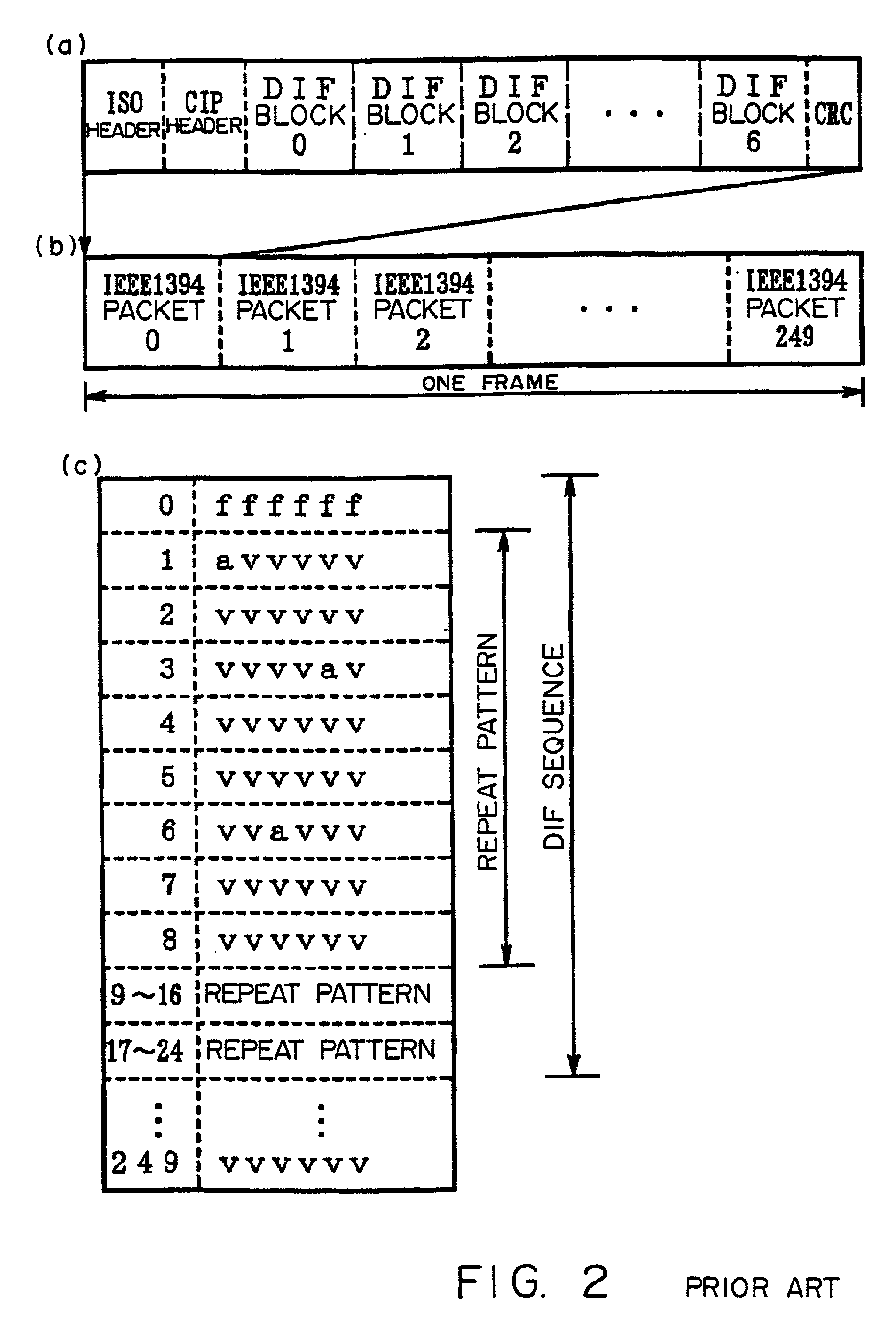 Data communications system