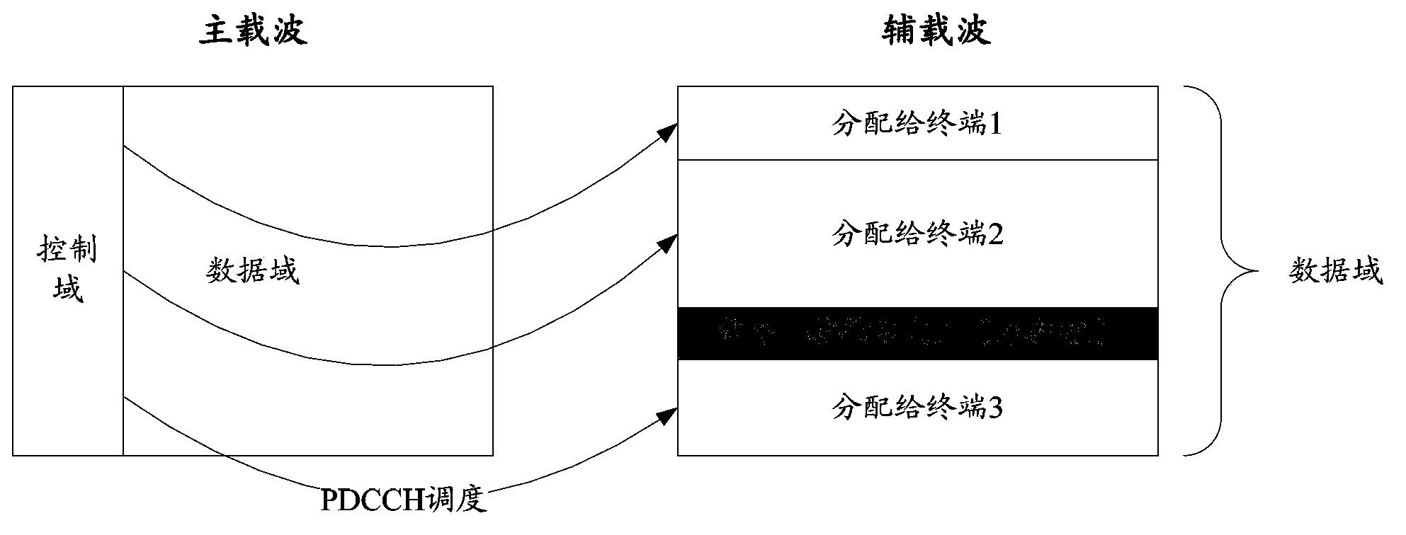 Indication method, system and device for dynamic idle frequency