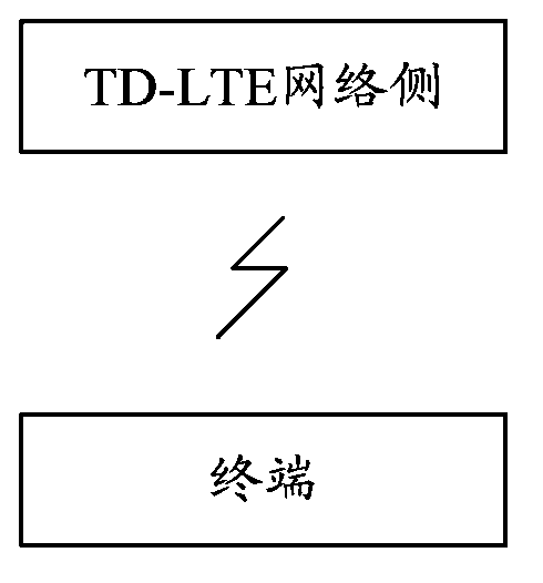 Indication method, system and device for dynamic idle frequency