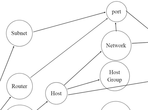 Resource data reading method suitable for cloud computing system