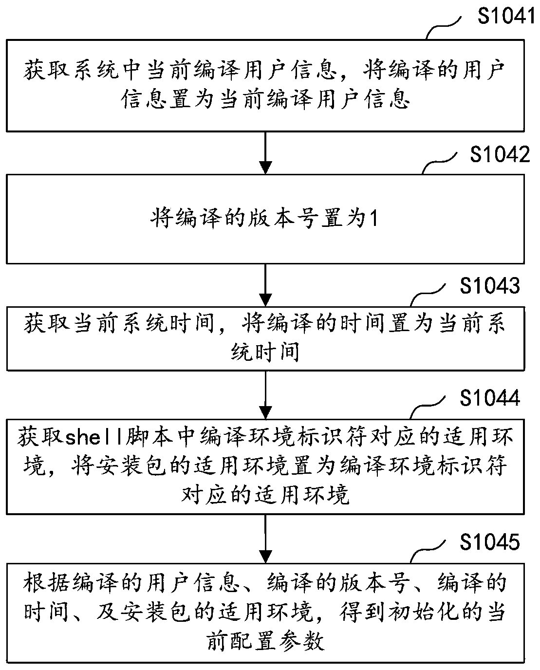 Android application packaging and uploading method, device, computer equipment and storage medium