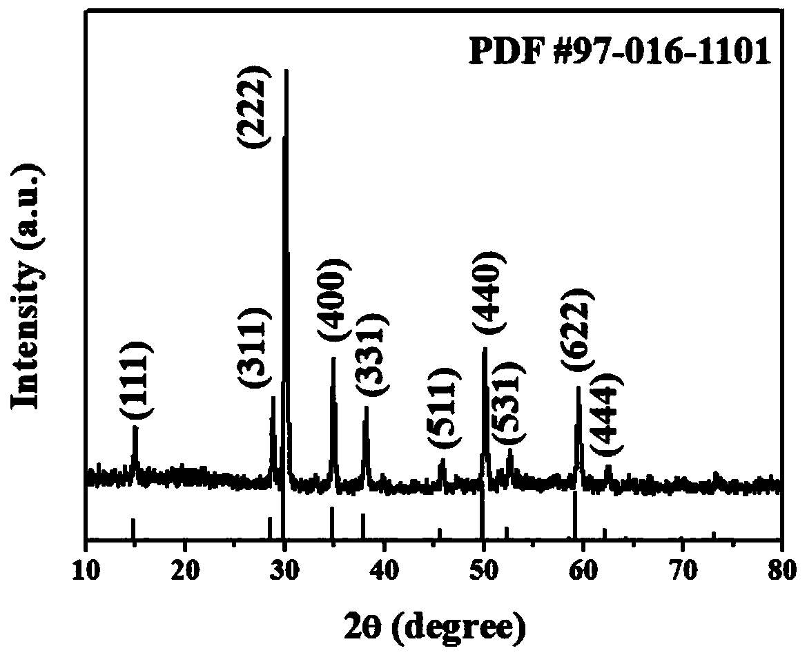 Method for preparing rare-earth ytterbium-erbium-doped pyrochlore-phase nanofiber and application of nanofiber