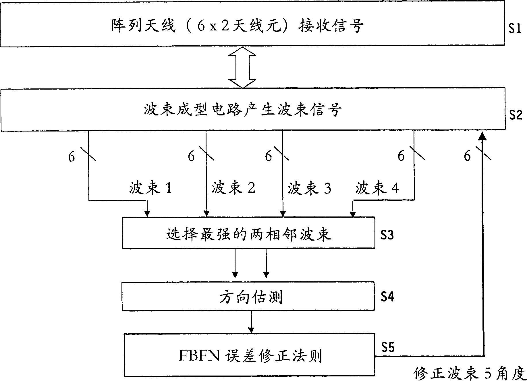 Method and device for correcting array antenna beam pointing error of regional multiple point microwave system