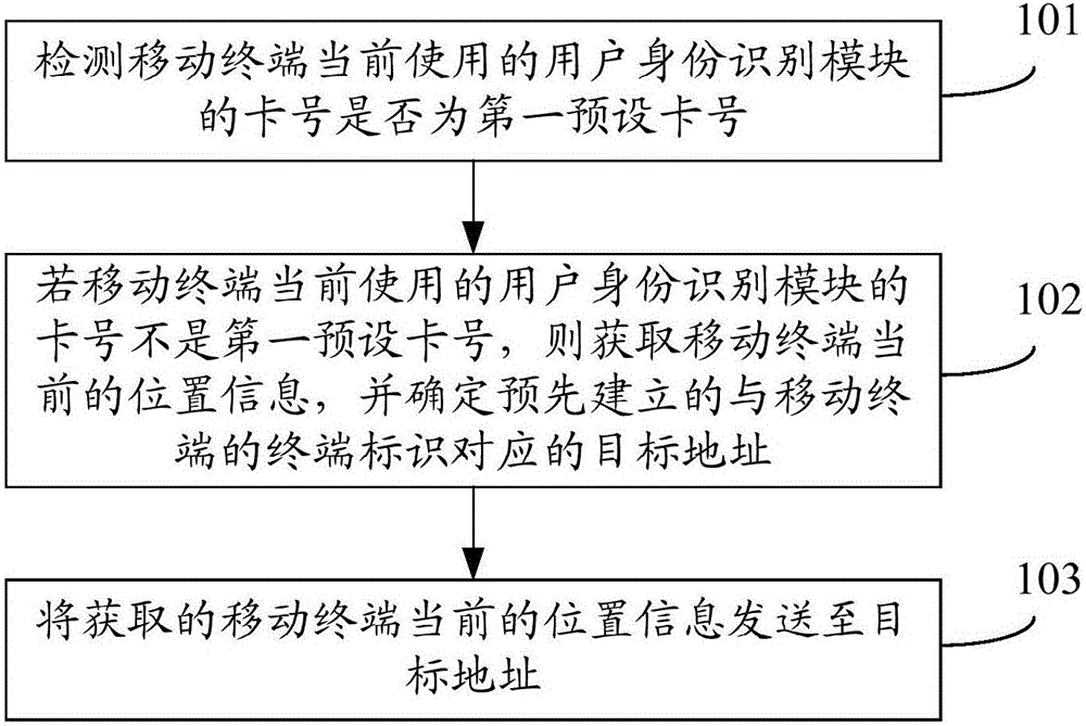 Positioning method and mobile terminal