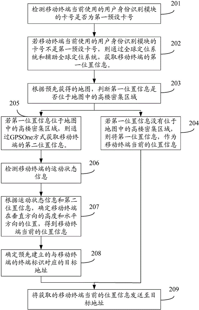 Positioning method and mobile terminal