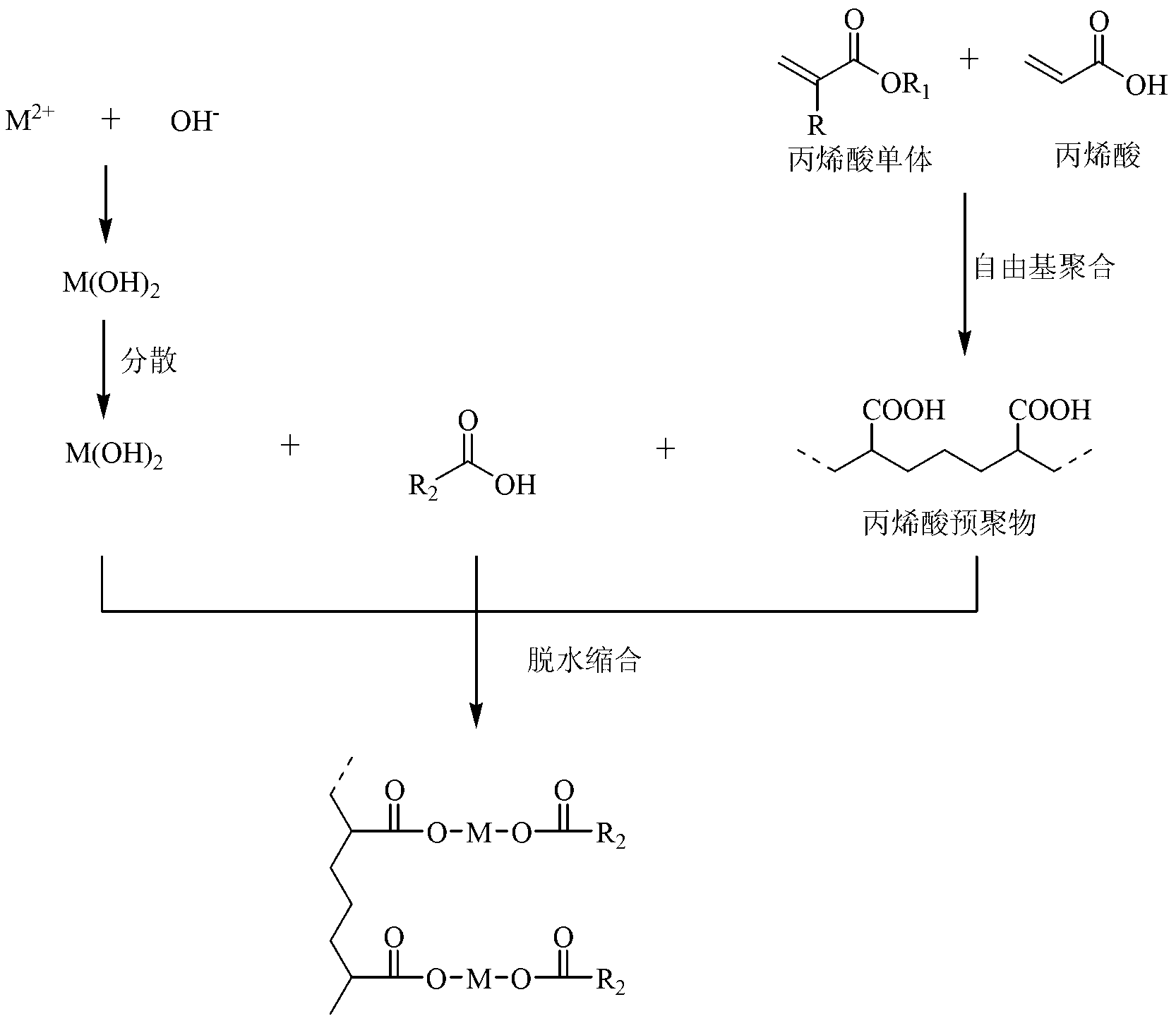 Improved preparation method for zinc/copper acrylate resin