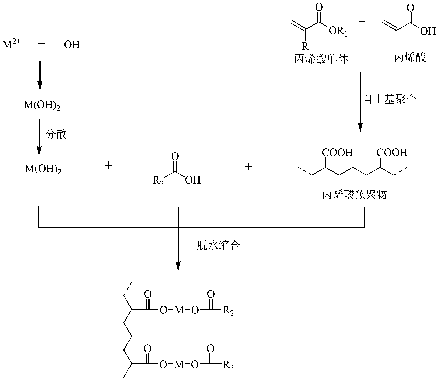 Improved preparation method for zinc/copper acrylate resin