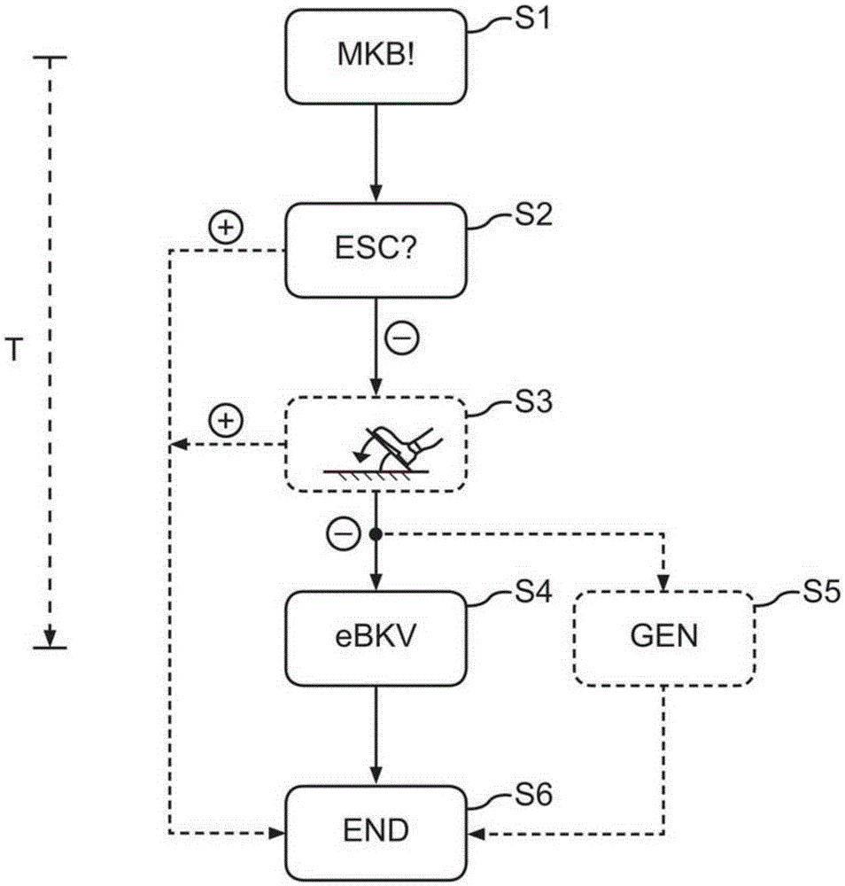 Motor vehicle with multi-collision brake