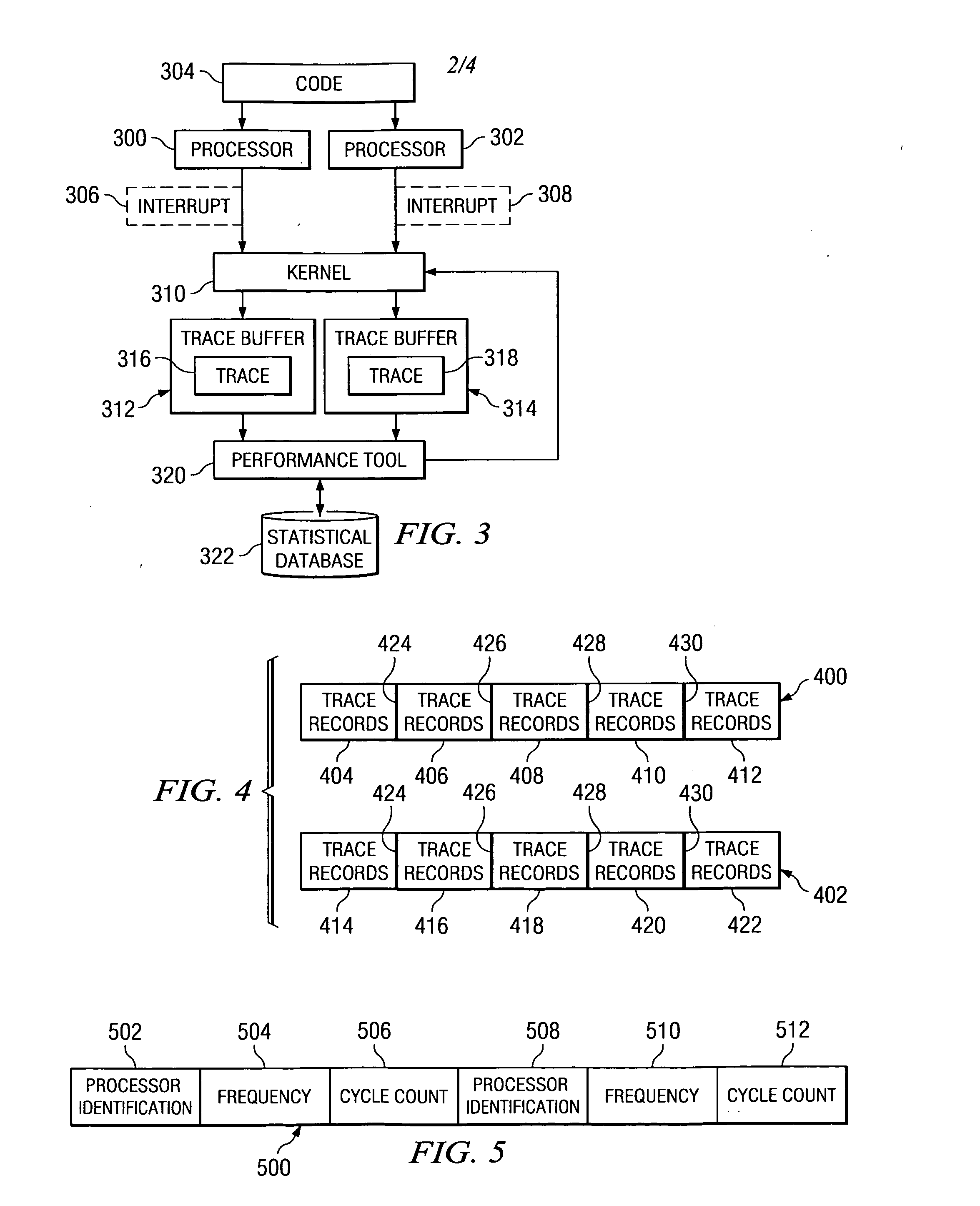 Method and apparatus for adjusting profiling rates on systems with variable processor frequencies