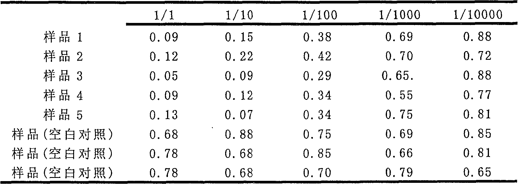 Method for killing specific tumour cell by recin