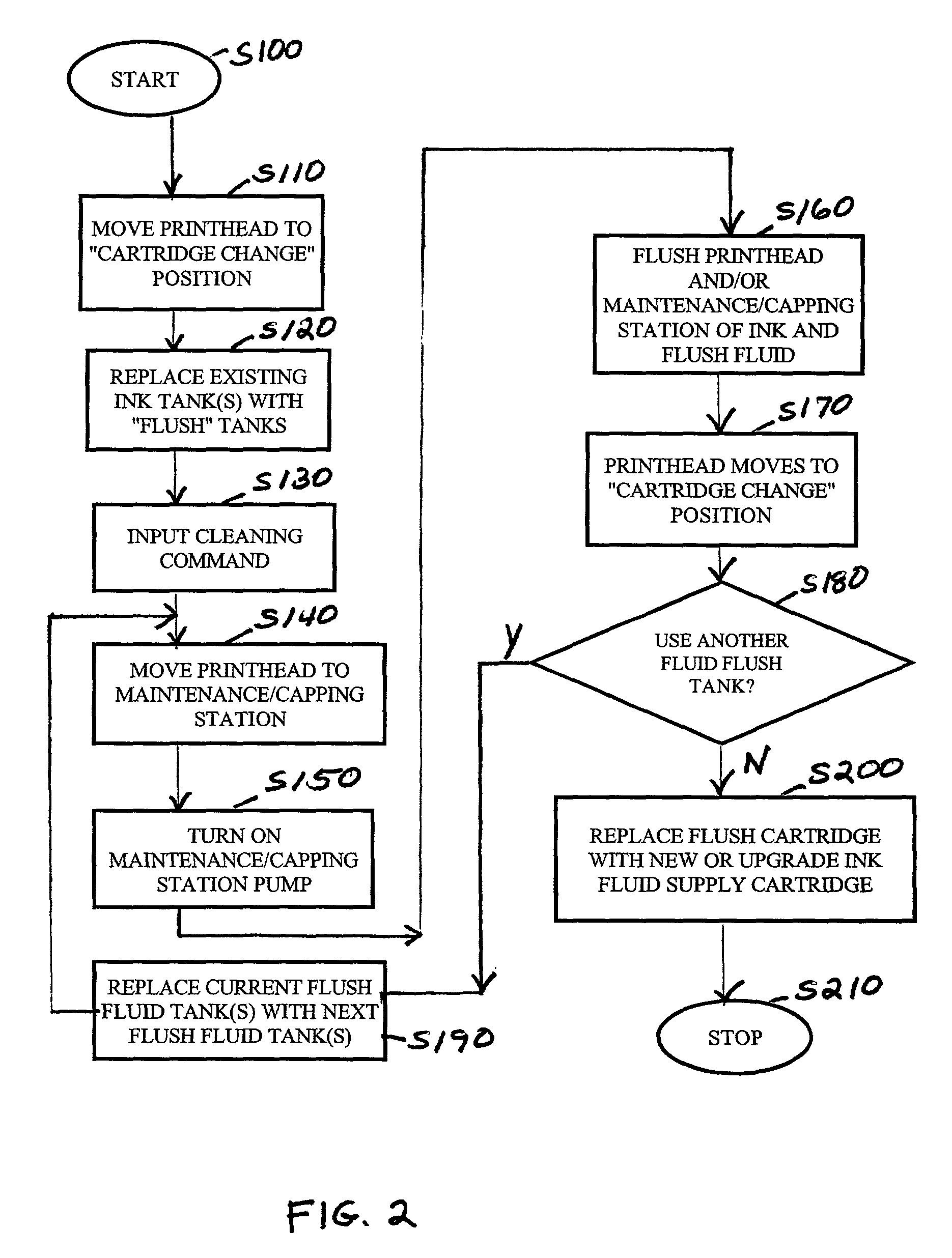 Method and apparatus for cleaning fluid ejection cartridge and maintenance station