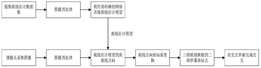 Man-machine interaction method and device based on sight tracking and computer equipment