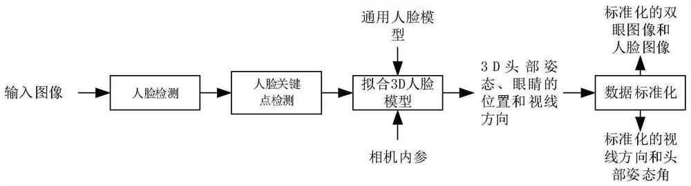 Man-machine interaction method and device based on sight tracking and computer equipment