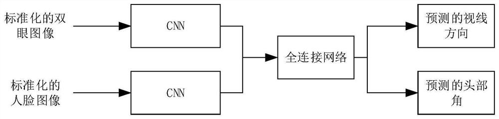 Man-machine interaction method and device based on sight tracking and computer equipment