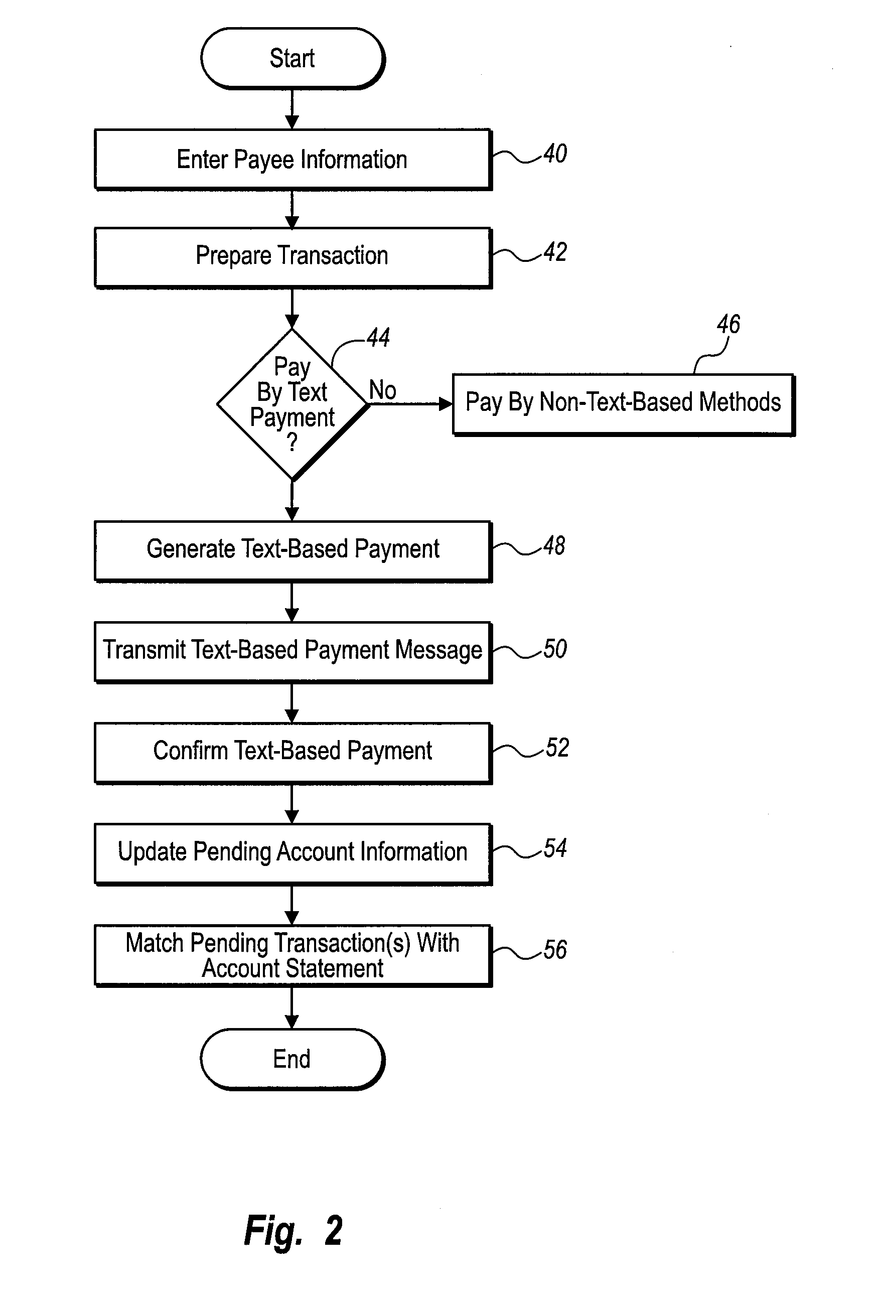 Web-based payments on text-to-pay SMS networks