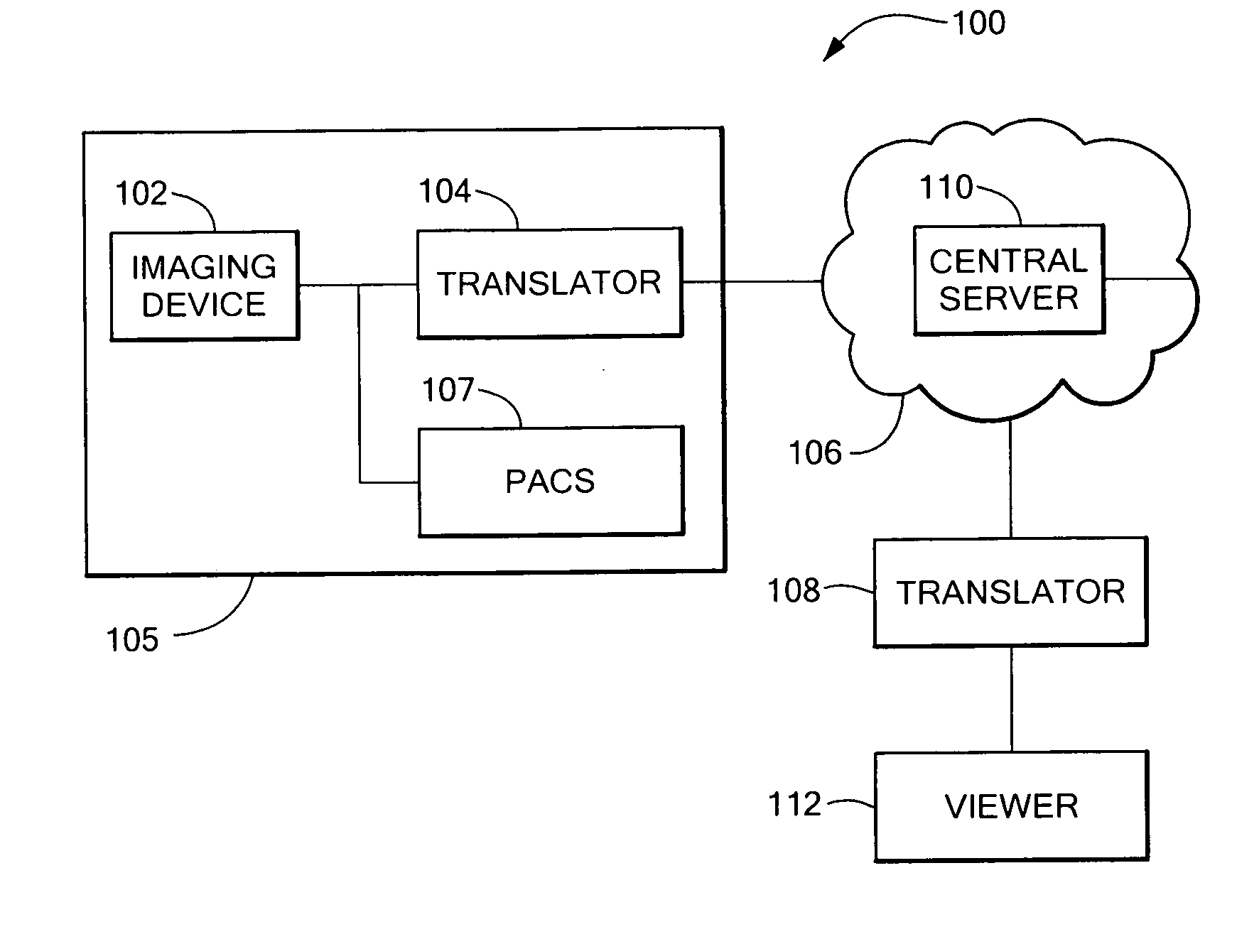 Systems and methods for obtaining readings of diagnostic imaging studies