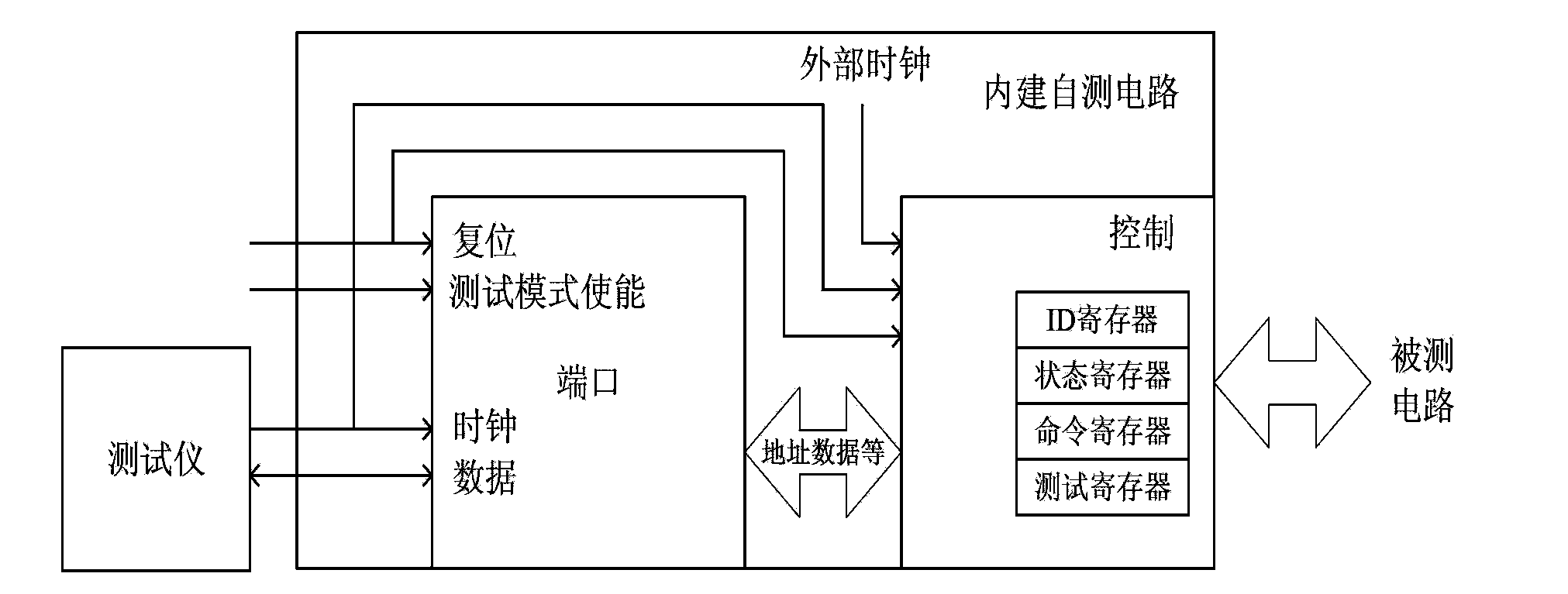 Double-line serial port build-in self-test circuit, and communication method thereof