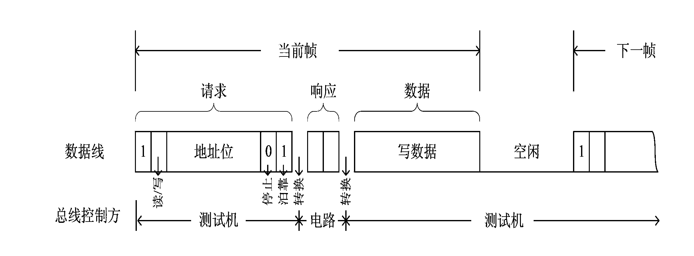 Double-line serial port build-in self-test circuit, and communication method thereof