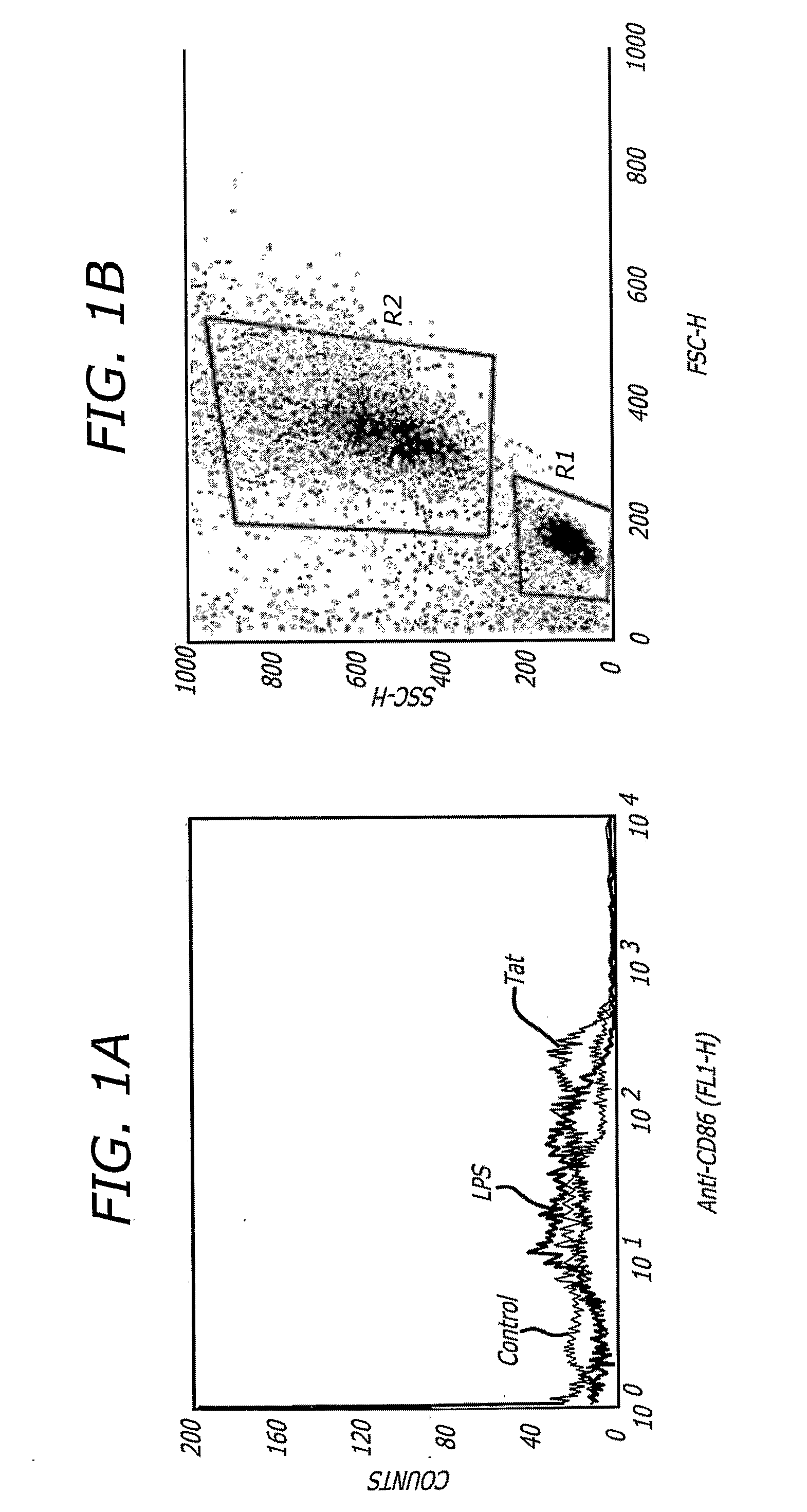 Tat-Based vaccine Compositions and Methods of Making and Using Same