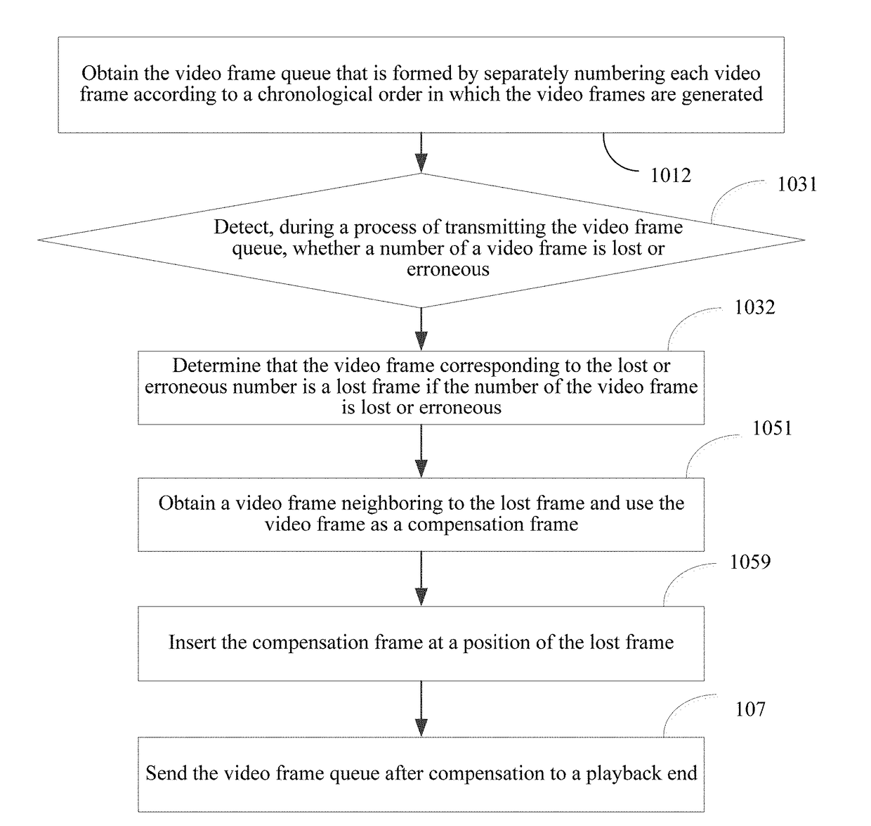 Video processing method and apparatus, and computer storage medium