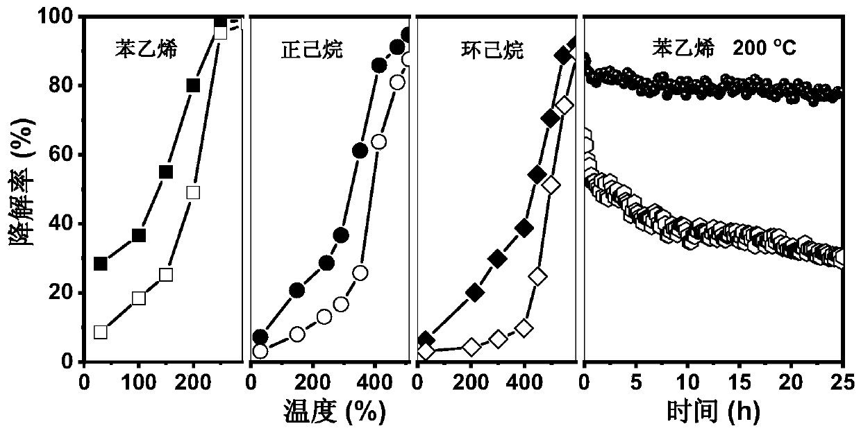 Three-dimensional ordered macroporous oxygen-deficient cerium dioxide catalyst, preparation method and applications thereof