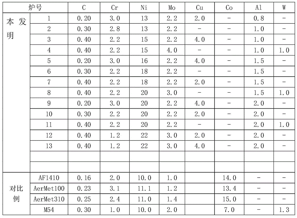 Cu-reinforced Co-free secondary-hardening ultrahigh-strength steel and preparation method thereof