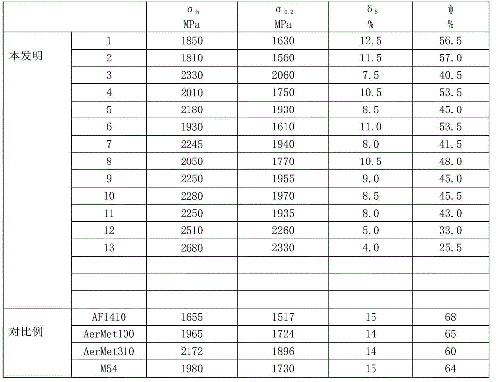 Cu-reinforced Co-free secondary-hardening ultrahigh-strength steel and preparation method thereof