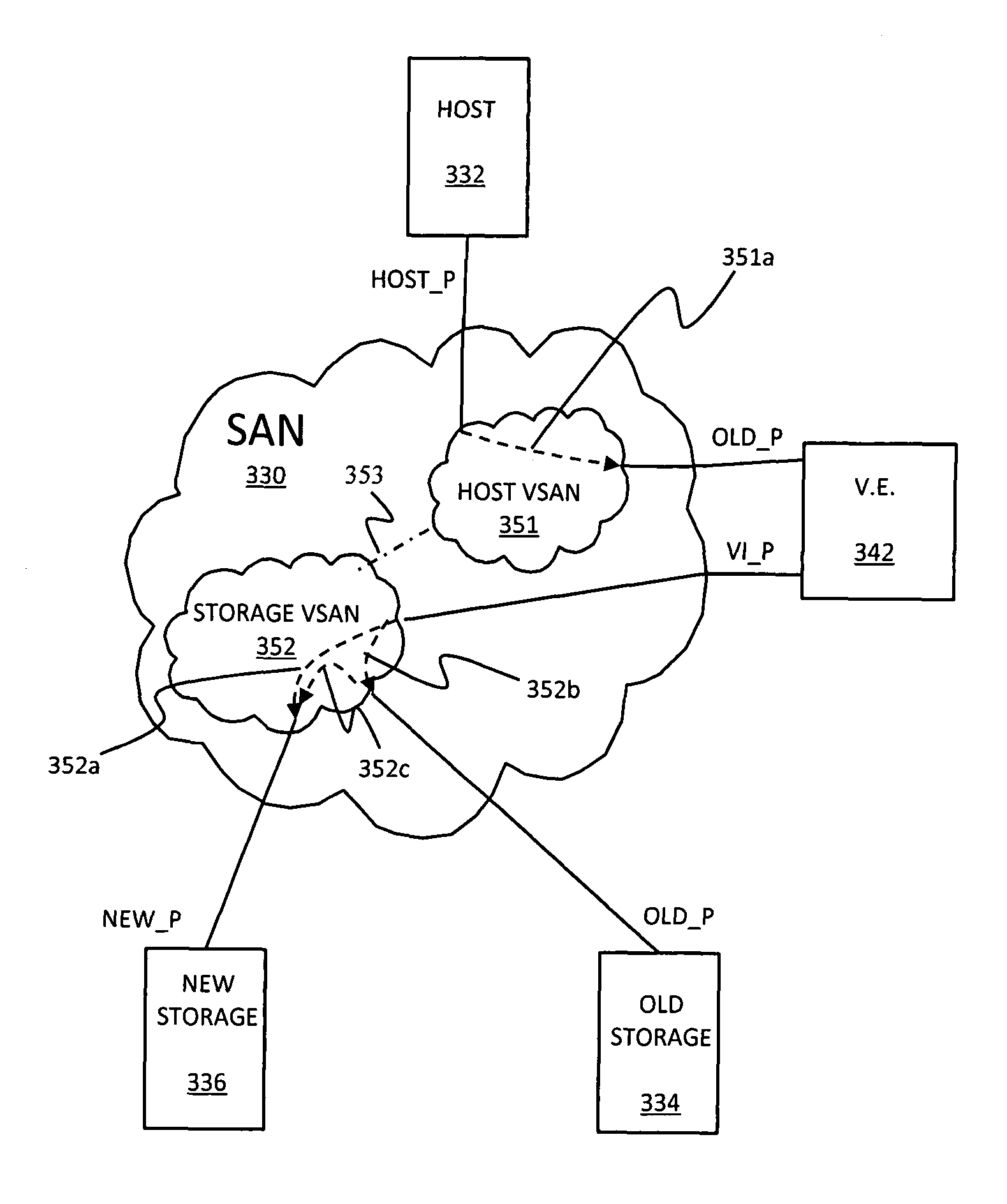 Non-disruptive data mobility using virtual storage area networks with split-path virtualization