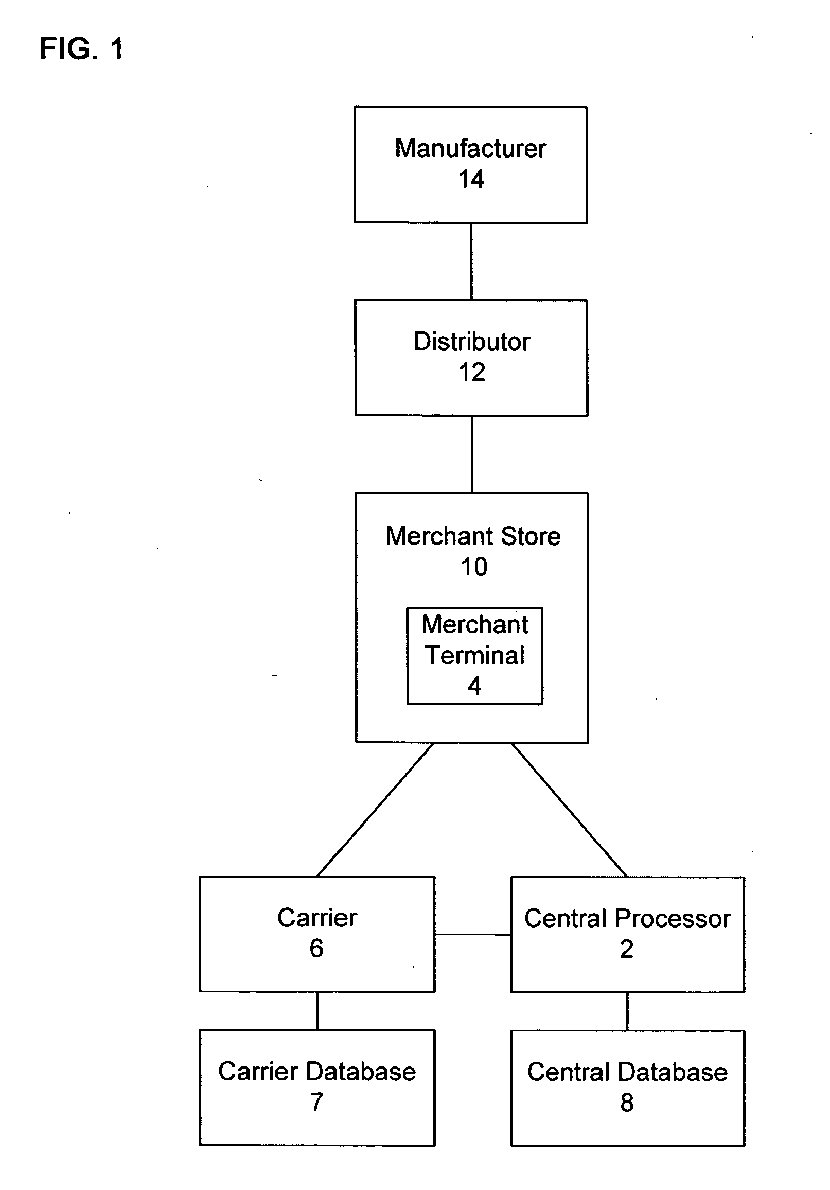 System and method for authorizing the activation of a communication device