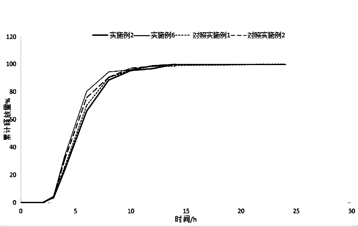 Pulse-type administration preparation of anti-drug-resistant-bacteria antibiotic microspheres