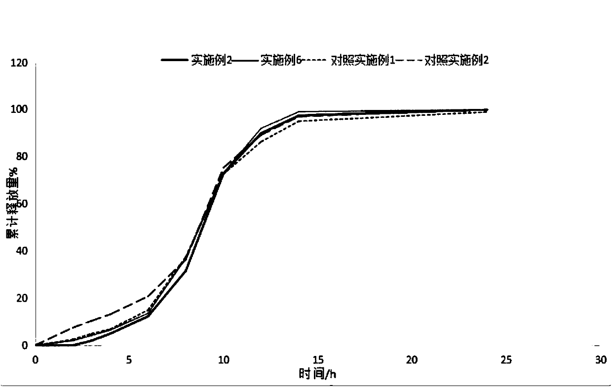 Pulse-type administration preparation of anti-drug-resistant-bacteria antibiotic microspheres