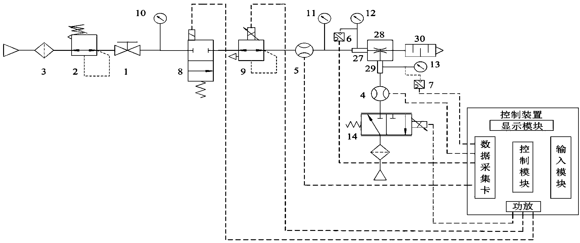 Vacuum generator performance detection equipment and detection method