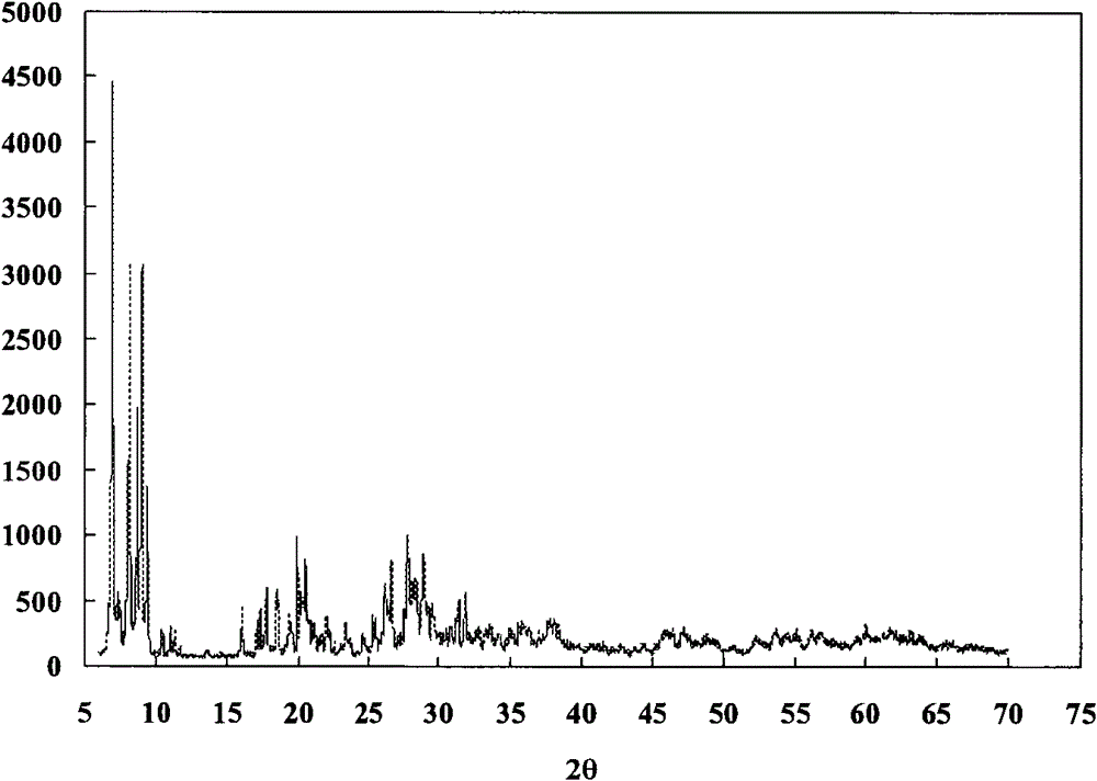 Preparation method of phosphotungstic heteropoly acid