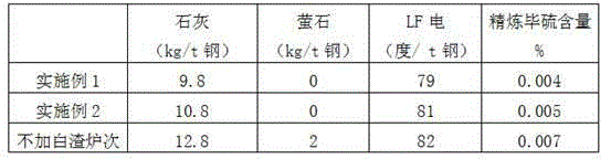 Recycling method of refining white slag