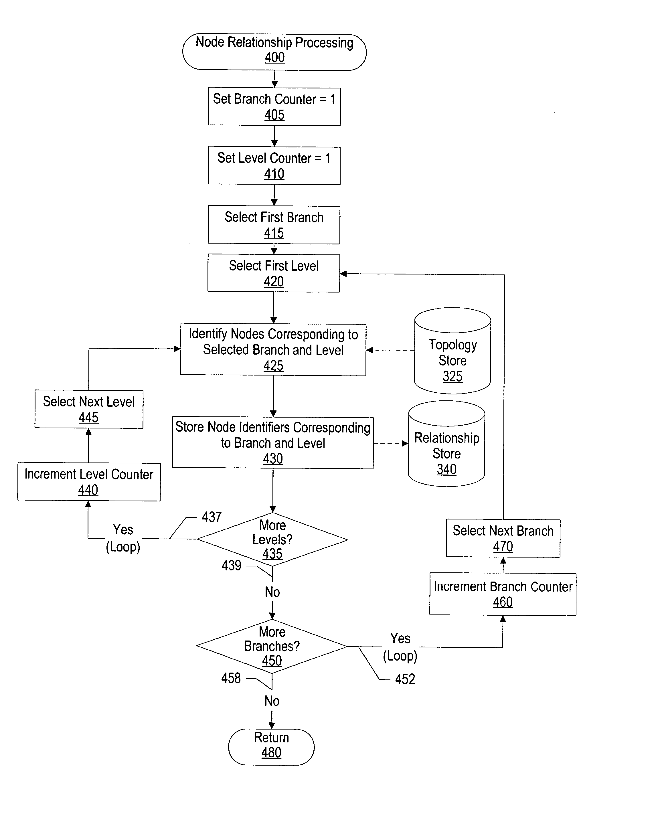 System and method for selection accelerator in topology views