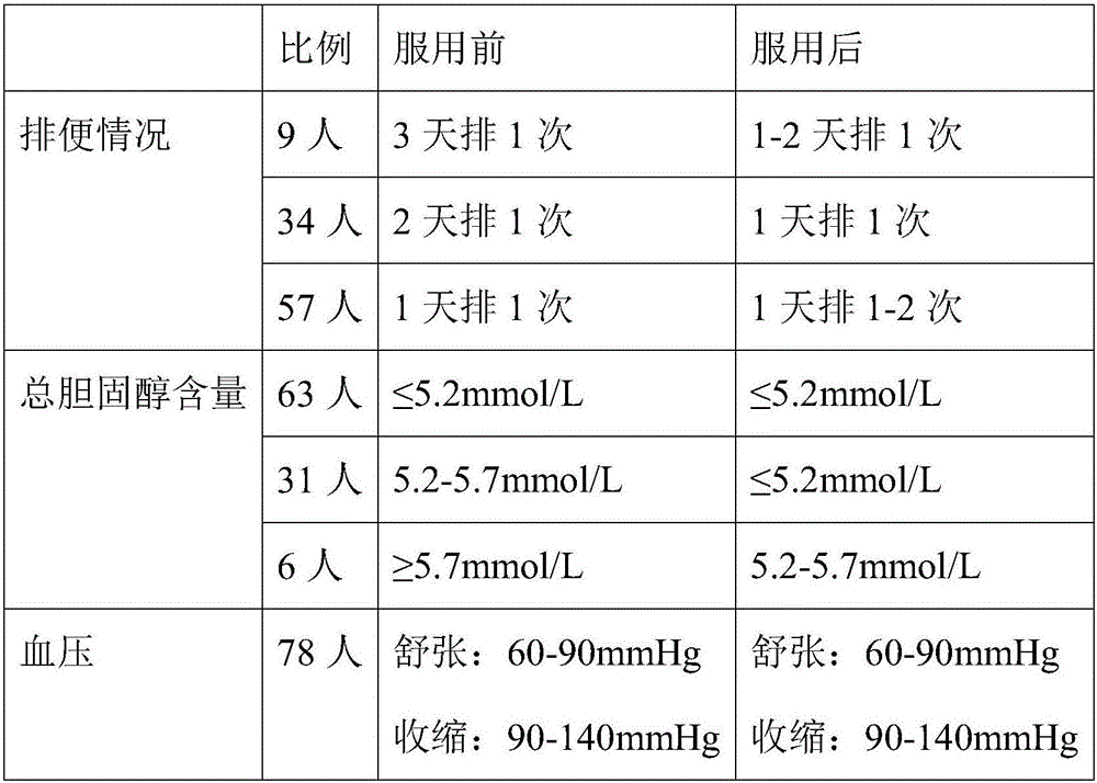 Fruit enzyme particles and preparation process thereof