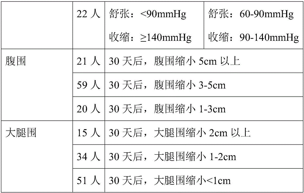 Fruit enzyme particles and preparation process thereof