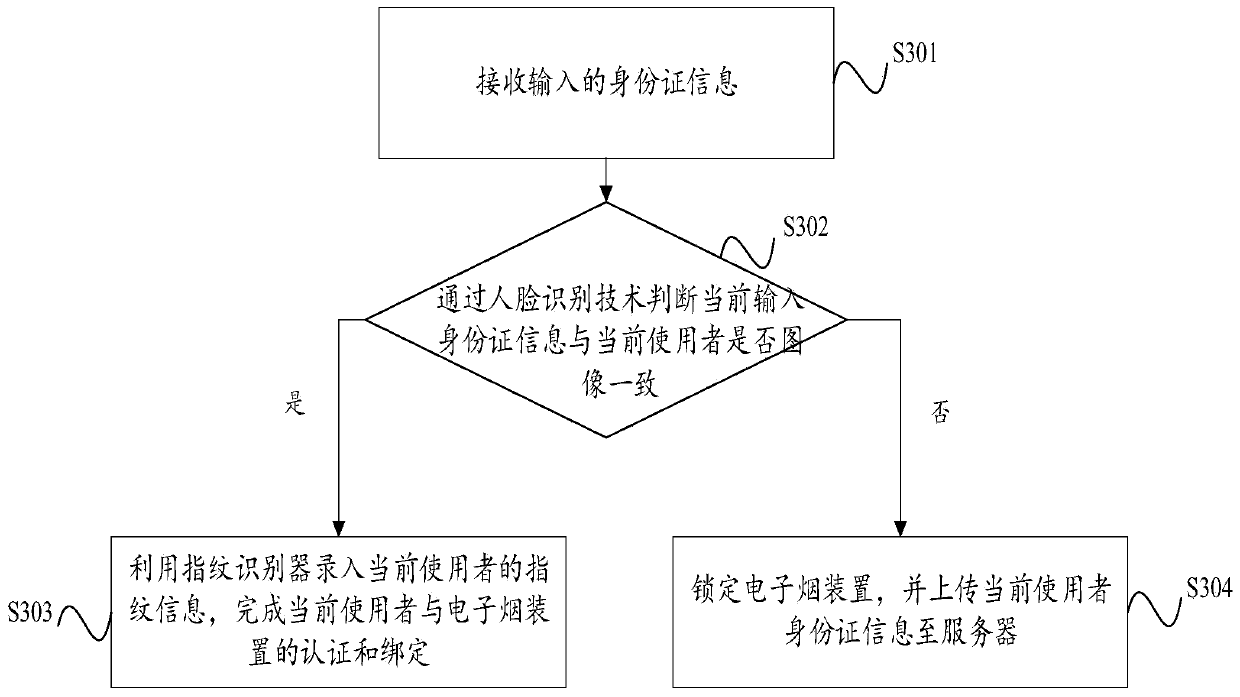 Electronic cigarette device and method for protecting juveniles