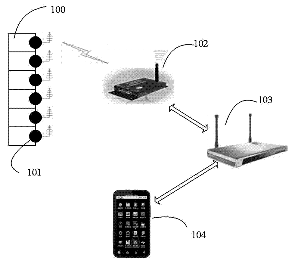 Intelligent home system