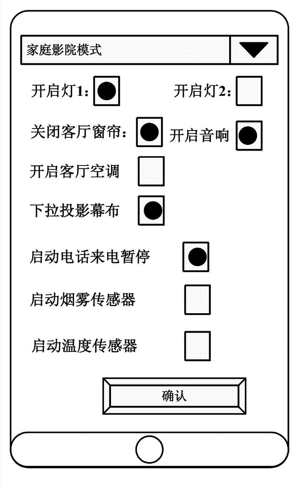 Intelligent home system