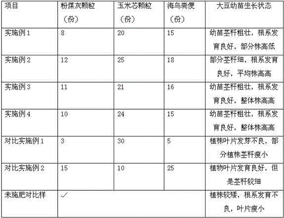 Organic compound fertilizer suitable for clayed soil