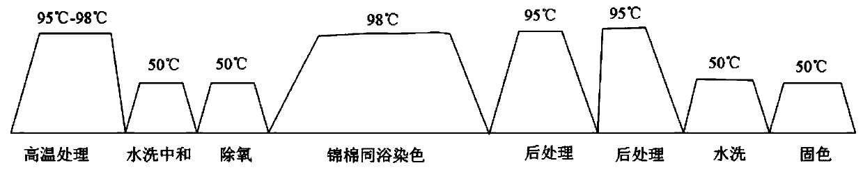 Dyeing method for brocade cotton knitted fabric