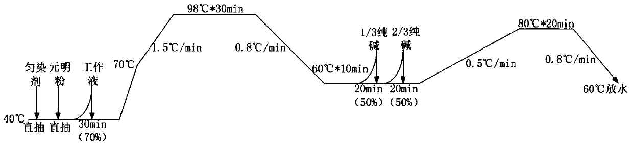 Dyeing method for brocade cotton knitted fabric