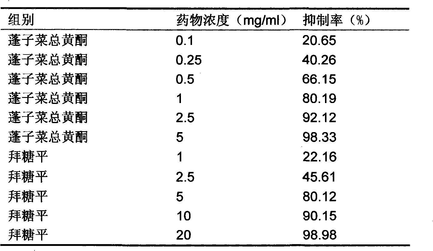 Application of galium verum L. general flavone in preparing medicicament of alpha-glucuronide inhibitor