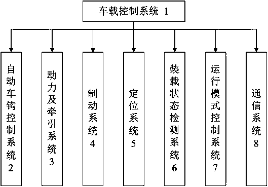 Container rail power flat car and its operation method