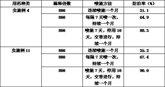 Bactericide for preventing and treating plant canker and use method thereof