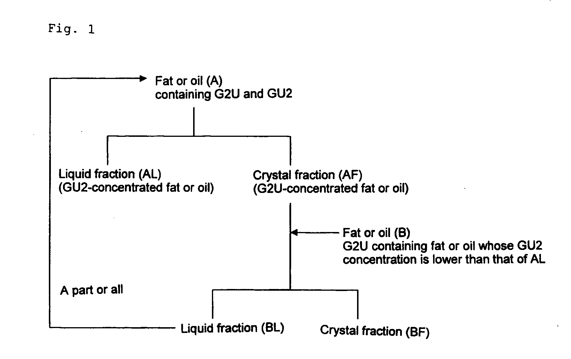 Method of dry fractionation of fat or oil