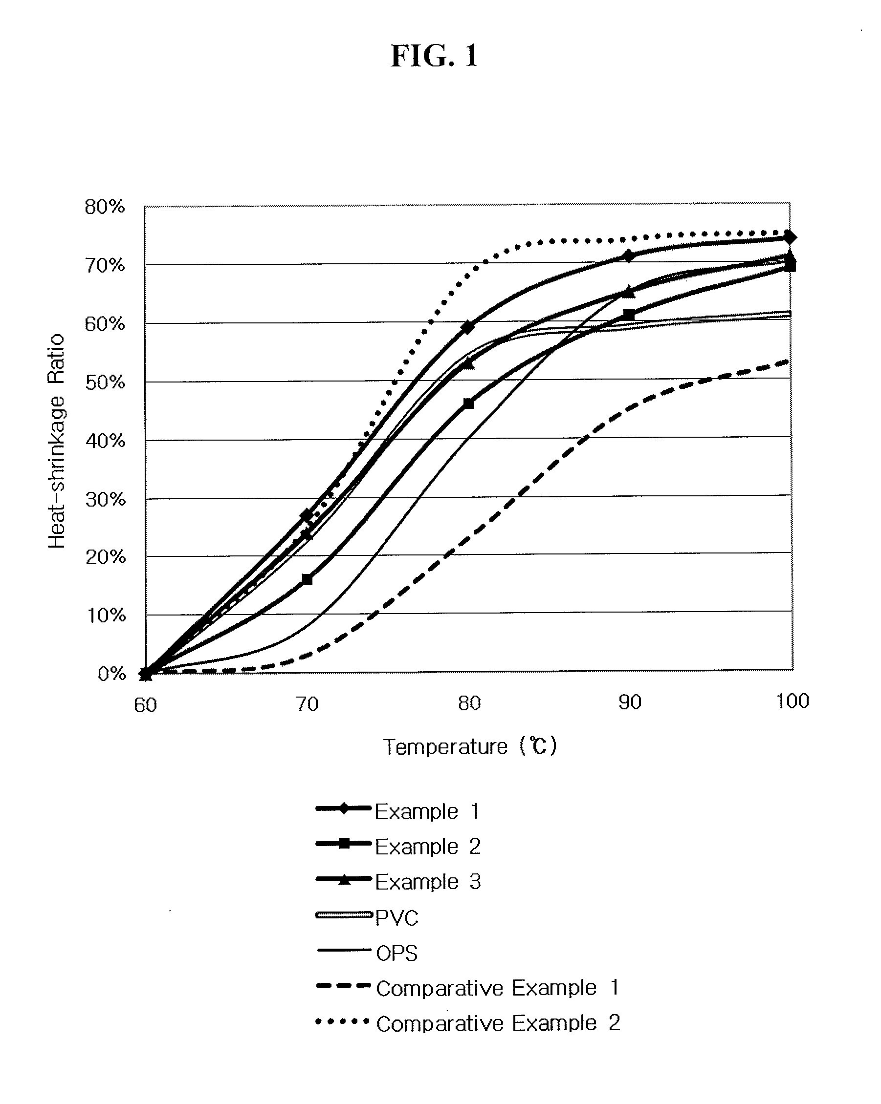 Heat-shrinkable polyester film