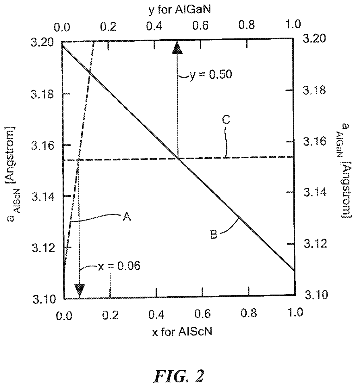 Photonic and electric devices on a common layer