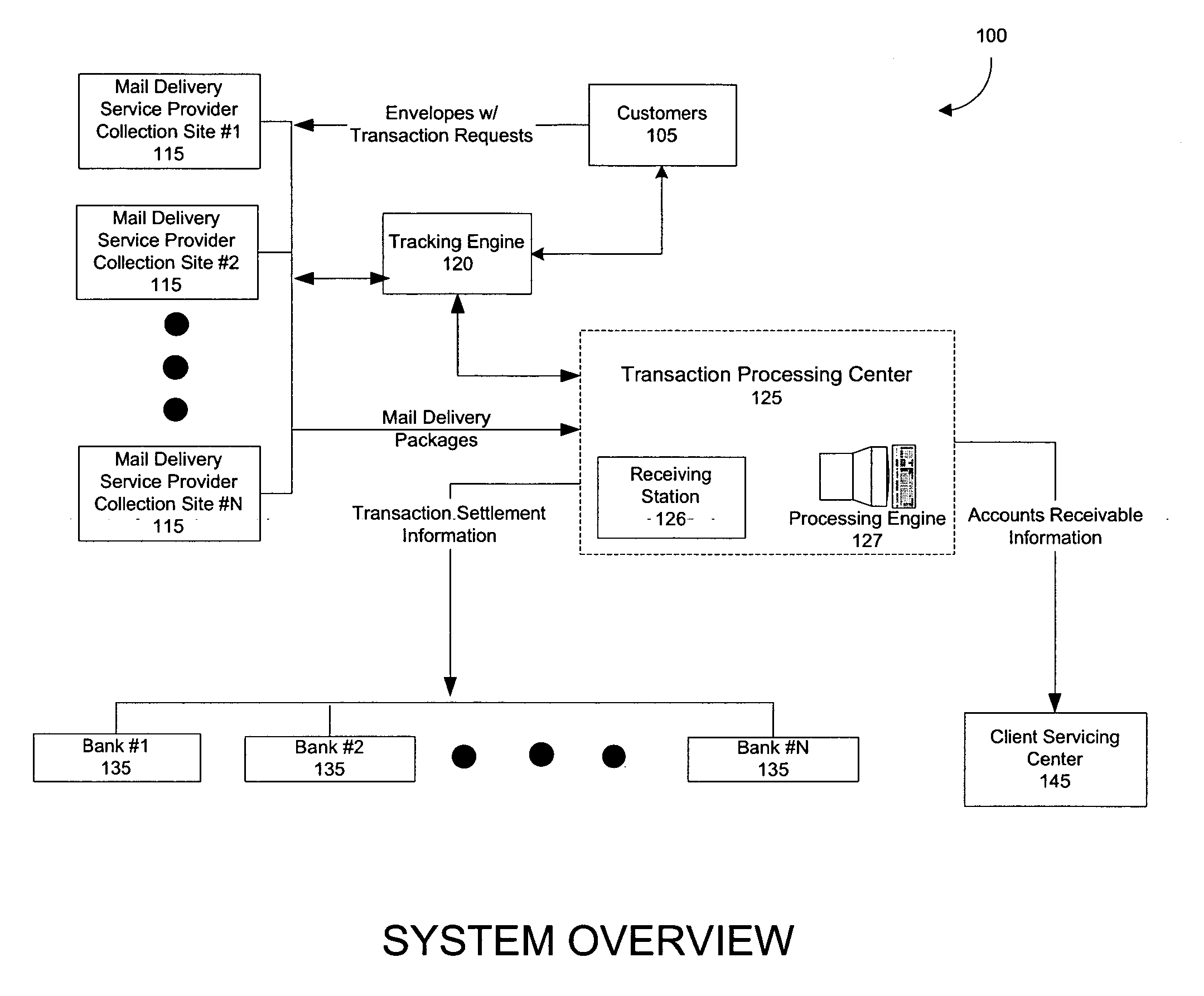 Method and system for processing a financial transaction